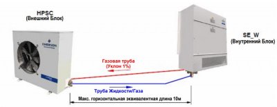 Кондиционер Liebert HPSW14 14,7кВт