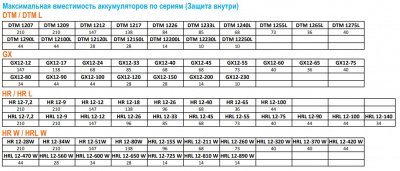 Батарейный кабинет DELTA D-12ES