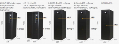 ИБП VERTIV EXS 80кВА