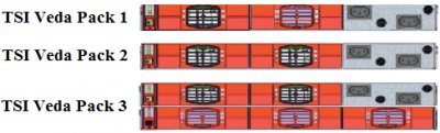 Инвертор 48/220 TSI Veda Pack 2,5кВА