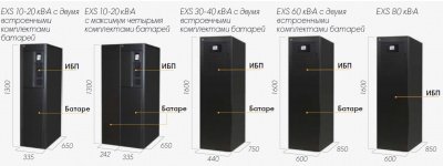 ИБП VERTIV EXS 10кВА