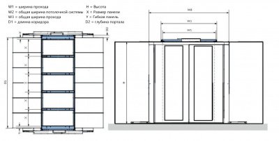 Изолированный коридор Minkels